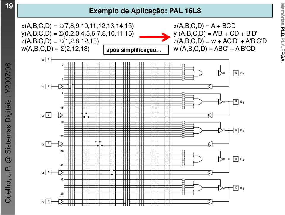 Aplicação: PAL 16L8 após simplificação x(abcd)= x(a,b,c,d) A+BCD y (A,B,C,D) = A'B + CD +