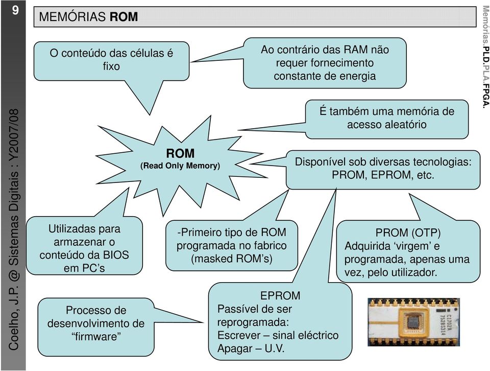 @ Sistem mas Digita ais : Y20 Utilizadas para armazenar o conteúdo da BIOS em PC s Processo de desenvolvimento de firmware ROM (Read Only