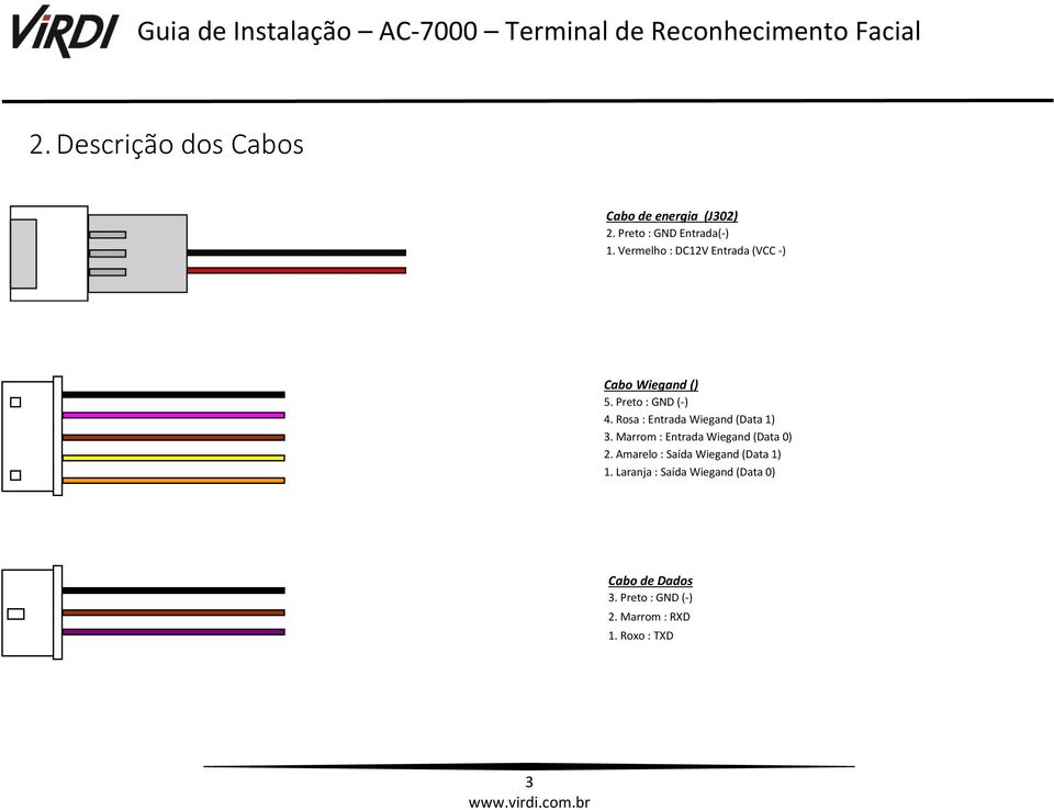 Rosa : Entrada Wiegand (Data 1) 3. Marrom : Entrada Wiegand (Data 0) 2.