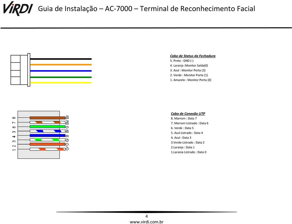 Azul Listrado : Data 4 4. Azul : Data 3 3.