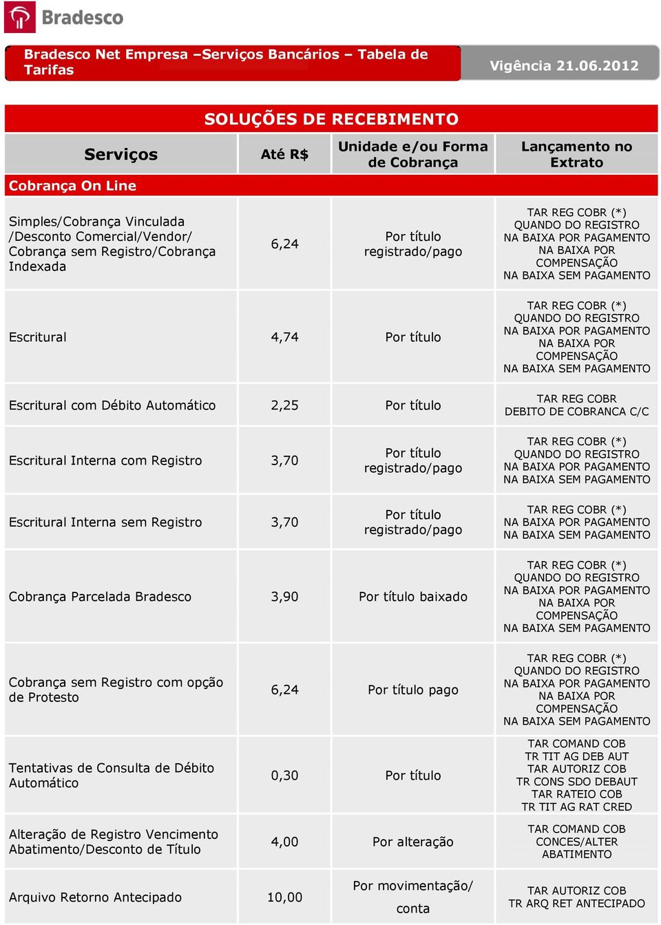 com opção de Protesto Tentativas de Consulta de Débito Automático Alteração de Registro Vencimento Abatimento/Desconto de Título 6,24 pago 0,30 4,00 Por alteração TR