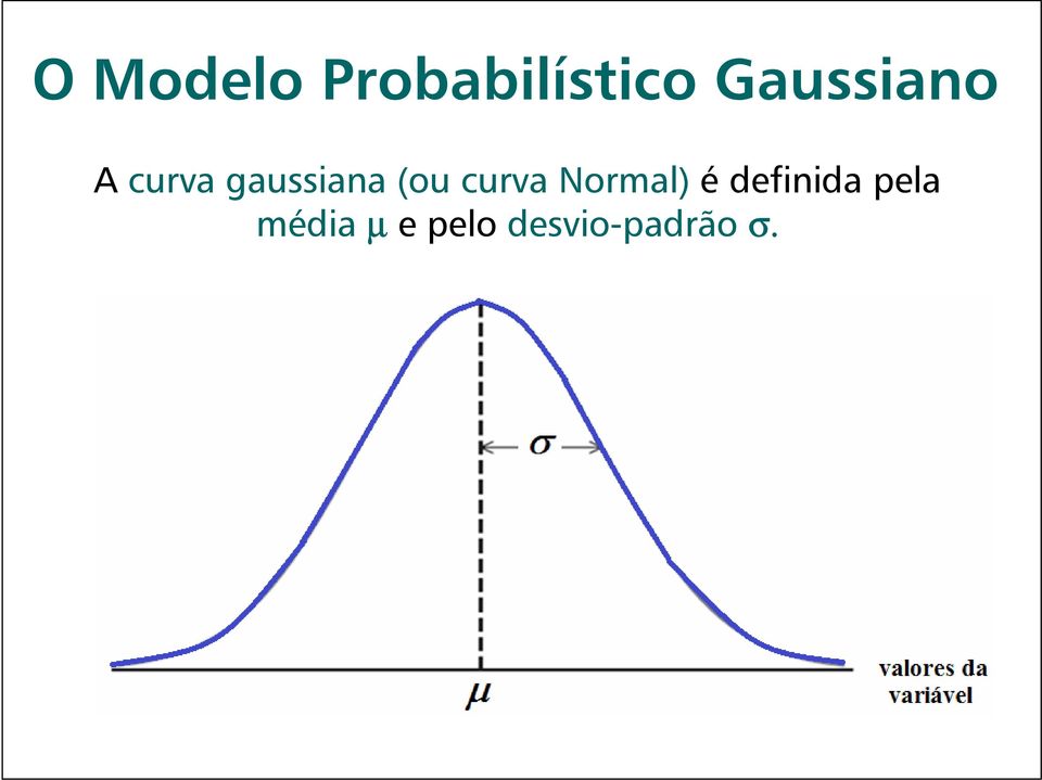 (ou curva Normal) é definida