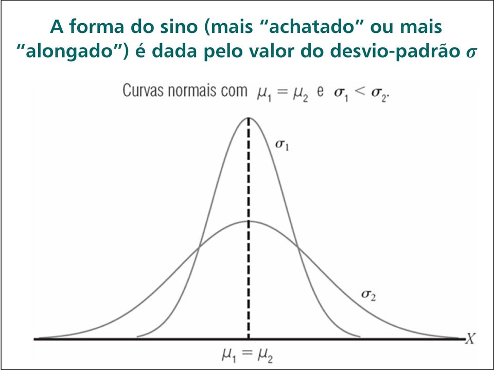 alongado ) é dada