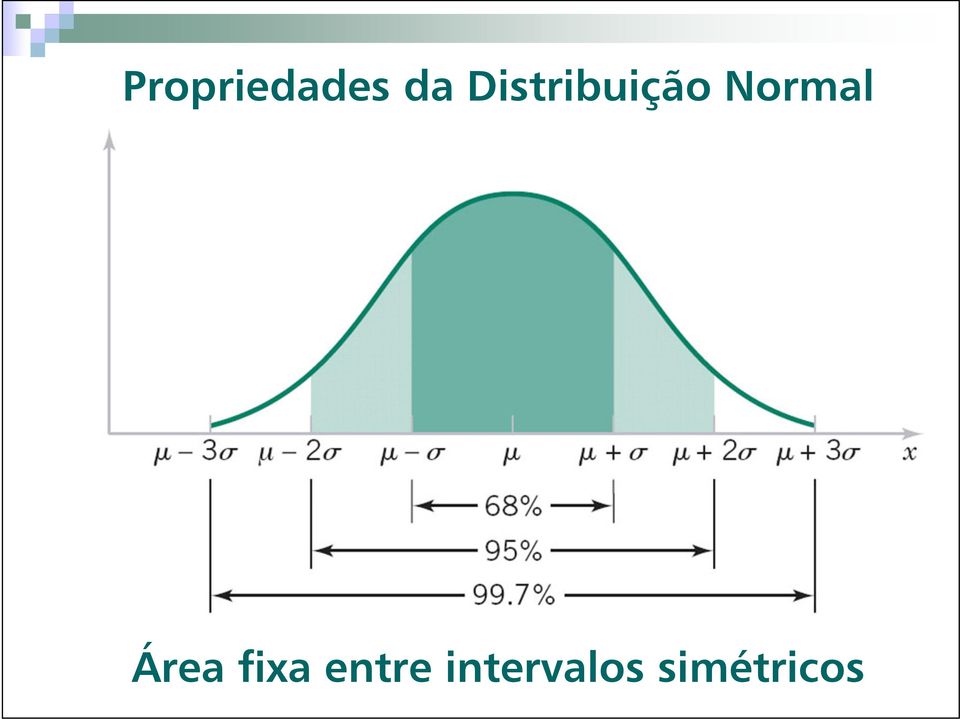 Normal Área fixa