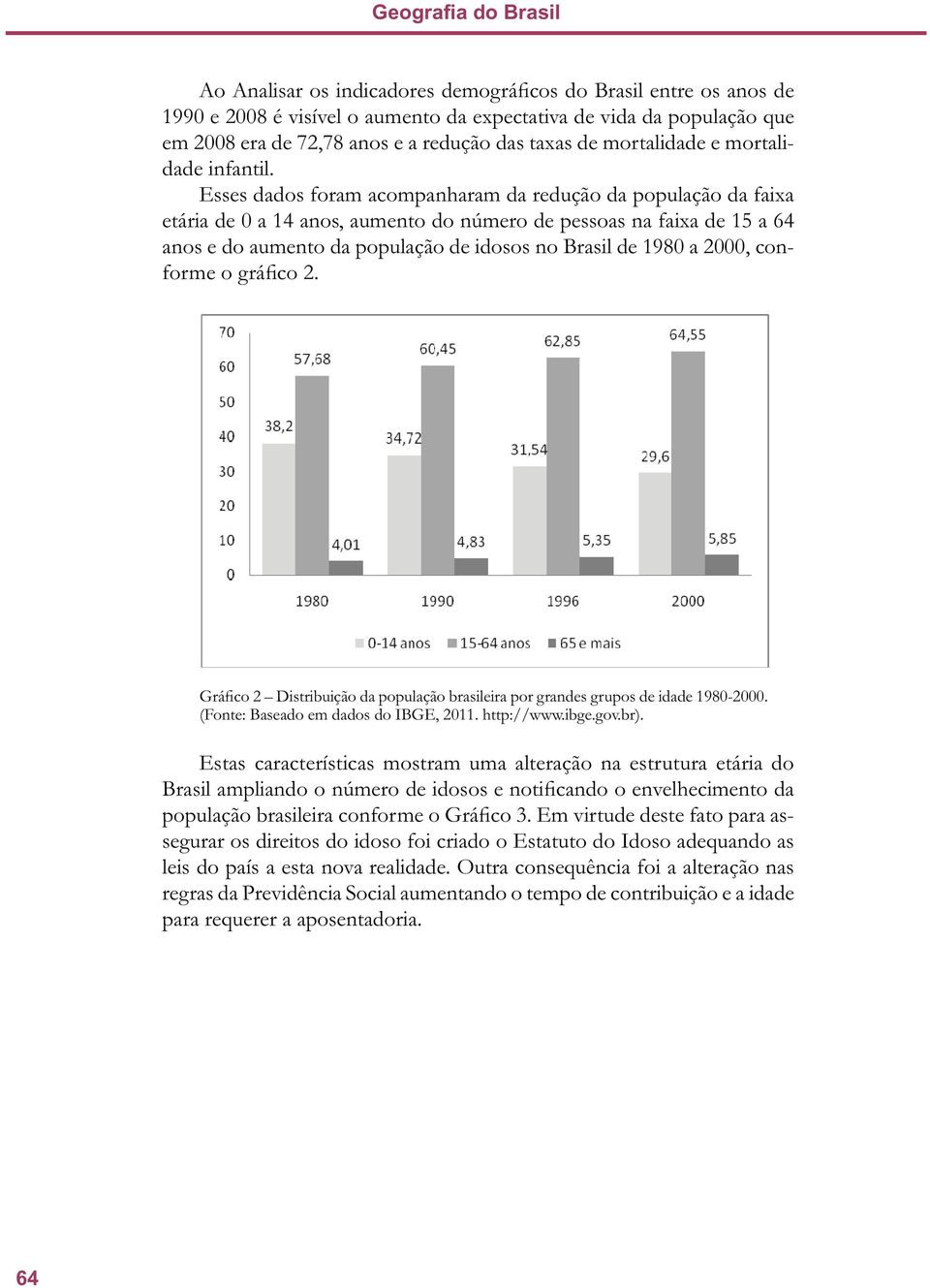 Esses dados foram acompanharam da redução da população da faixa etária de 0 a 14 anos, aumento do número de pessoas na faixa de 15 a 64 anos e do aumento da população de idosos no Brasil de 1980 a
