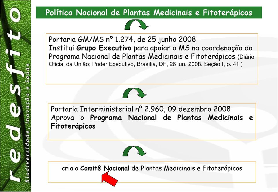 Medicinais e Fitoterápicos (Diário Oficial da União; Poder Executivo, Brasília, DF, 26 jun. 2008. Seção I, p.