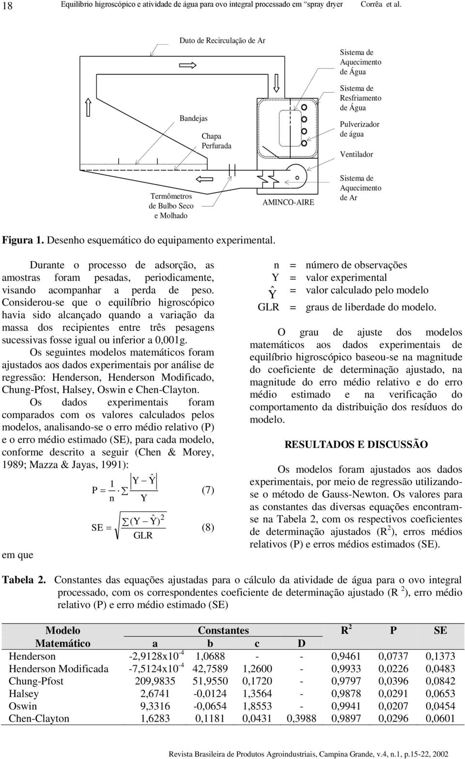 Considerou-se que o equilíbrio higroscópico havia sido alcançado quando a variação da massa dos recipientes entre três pesagens sucessivas fosse igual ou inferior a,1g.