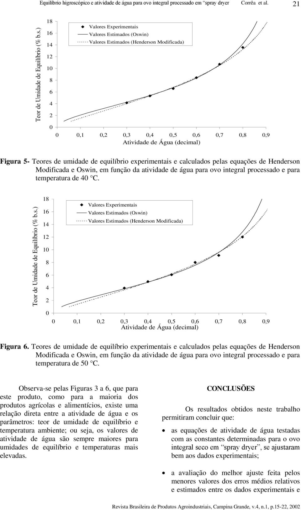 equações de Henderson Modificada e Oswin, em função da atividade de água para ovo integral processado e para temperatura de 4 C.