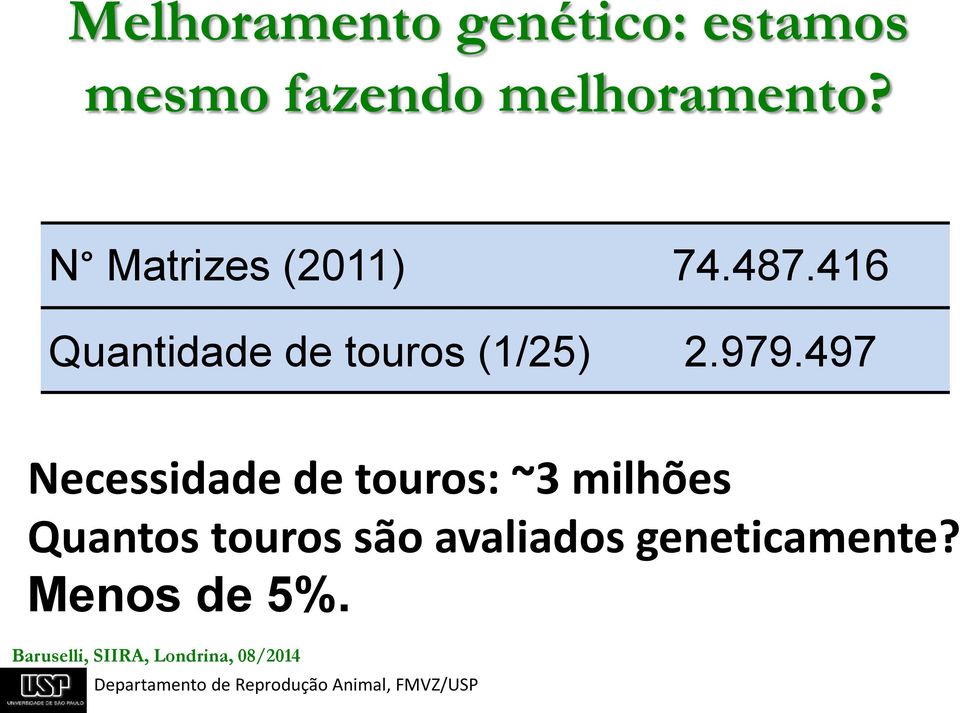 497 Necessidade de touros: ~3 milhões Quantos touros são avaliados