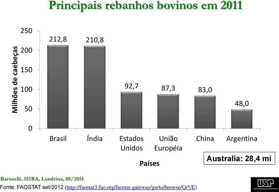 48,0 China Argentina Australia: 28,4 mi Baruselli, SIIRA, Londrina, 08/2014