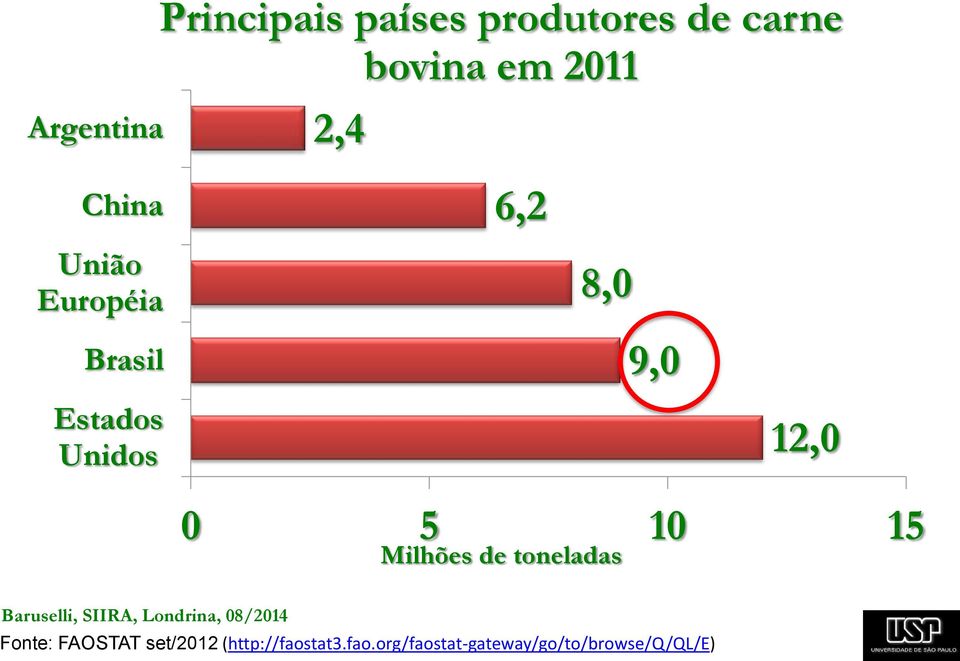 15 Milhões de toneladas Baruselli, SIIRA, Londrina, 08/2014 Fonte: