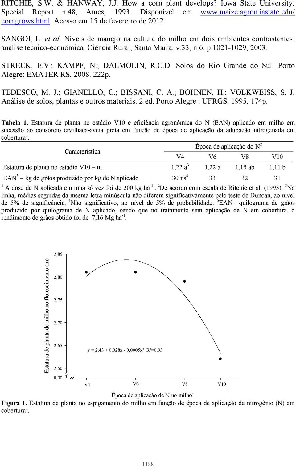 1021-1029, 2003. STRECK, E.V.; KAMPF, N.; DALMOLIN, R.C.D. Solos do Rio Grande do Sul. Porto Alegre: EMATER RS, 2008. 222p. TEDESCO, M. J.; GIANELLO, C.; BISSANI, C. A.; BOHNEN, H.; VOLKWEISS, S. J. Análise de solos, plantas e outros materiais.