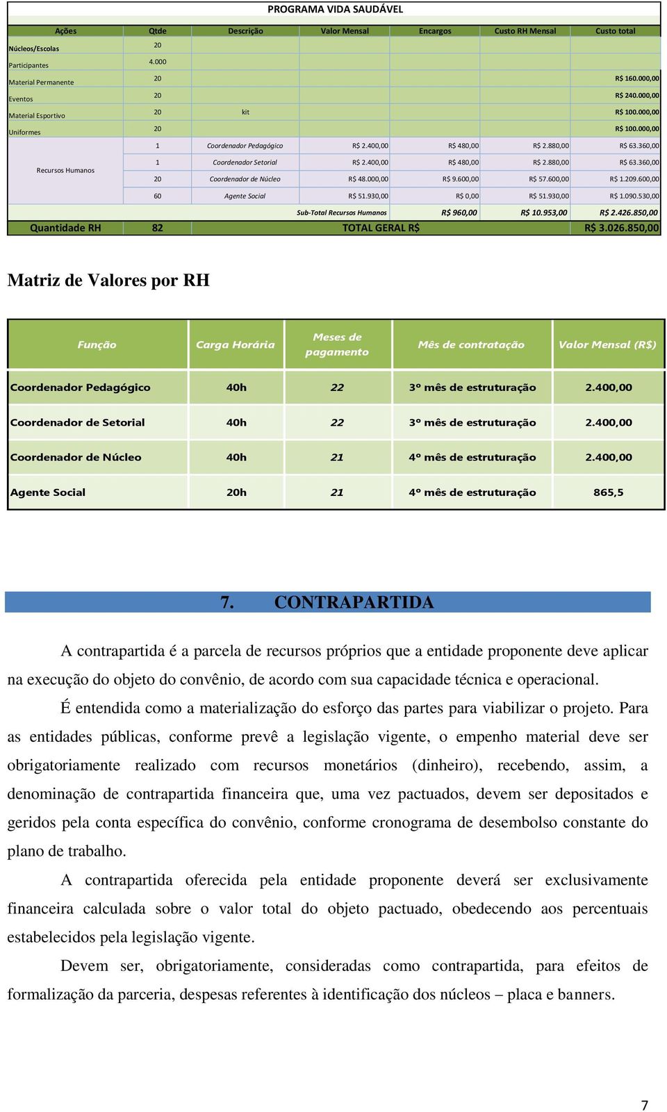 400,00 R$ 480,00 R$ 2.880,00 R$ 63.360,00 20 Coordenador de Núcleo R$ 48.000,00 R$ 9.600,00 R$ 57.600,00 R$ 1.209.600,00 60 Agente Social R$ 51.930,00 R$ 0,00 R$ 51.930,00 R$ 1.090.