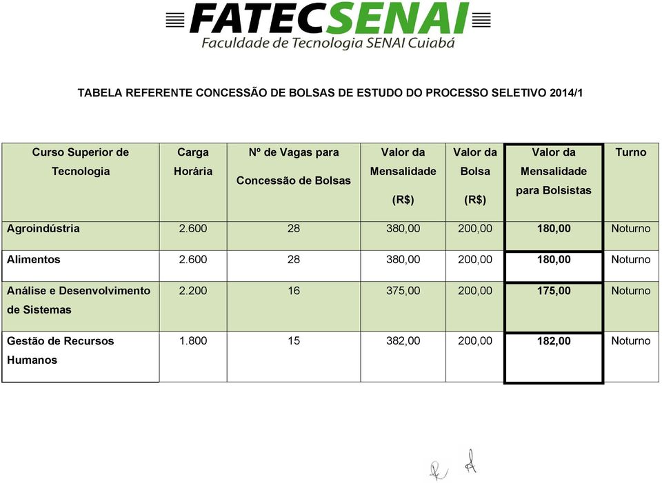 Bolsistas Agroindústria 2.600 28 380,00 200,00 180,00 Noturno Alimentos 2.