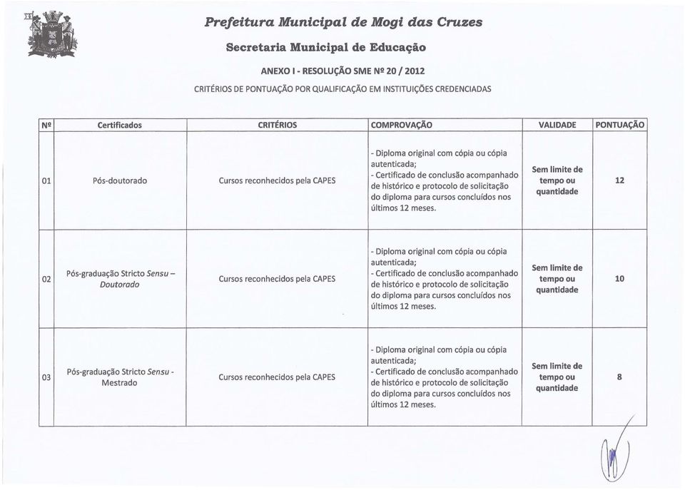 Pós-graduação Stricto Sensu- Doutorodo Cursos reconhecidos pela CAPES - Diploma original com cópia ou cópia - Certificado de conclusão acompanhado tempo ou