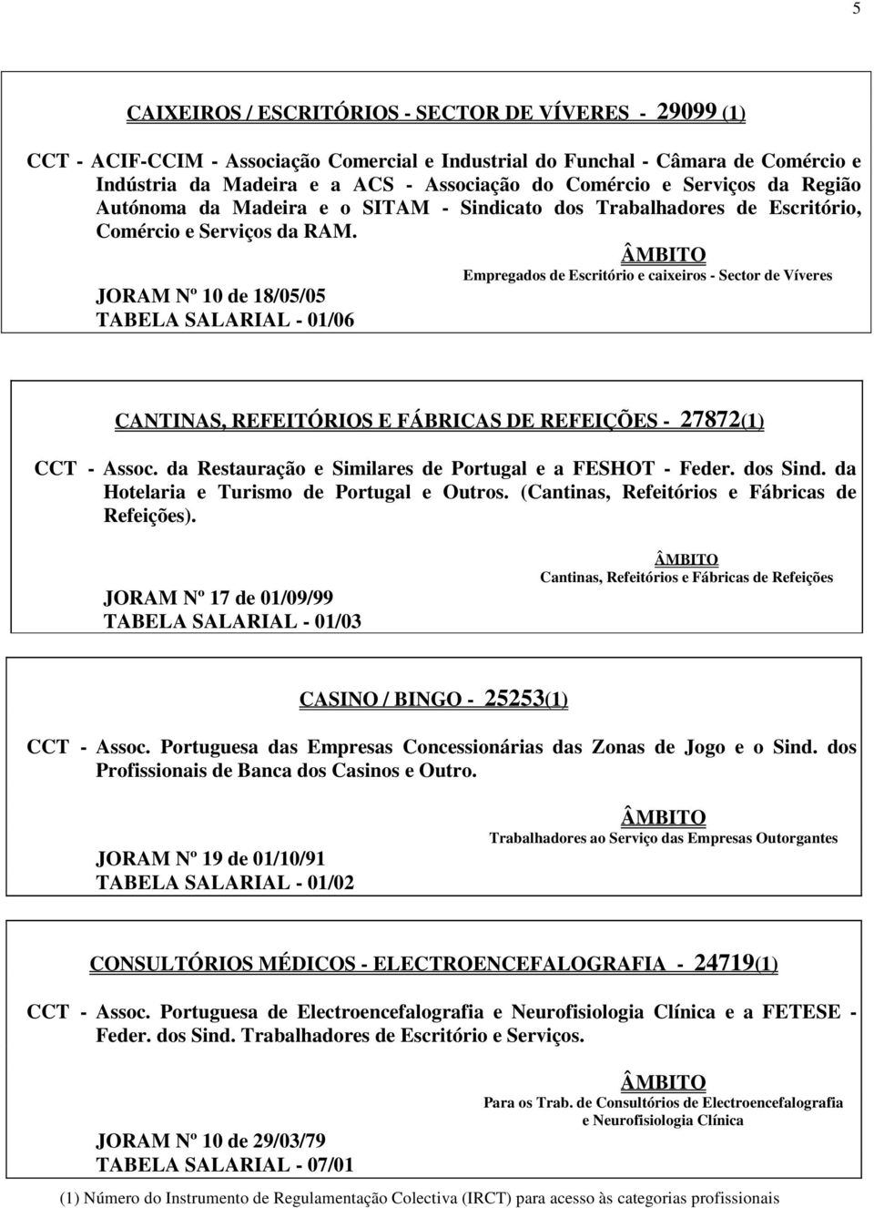 Empregados de Escritório e caixeiros - Sector de Víveres JORAM Nº 10 de 18/05/05 CANTINAS, REFEITÓRIOS E FÁBRICAS DE REFEIÇÕES - 27872(1) CCT - Assoc.