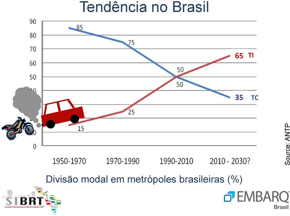 65 TI 35 TC Divisão