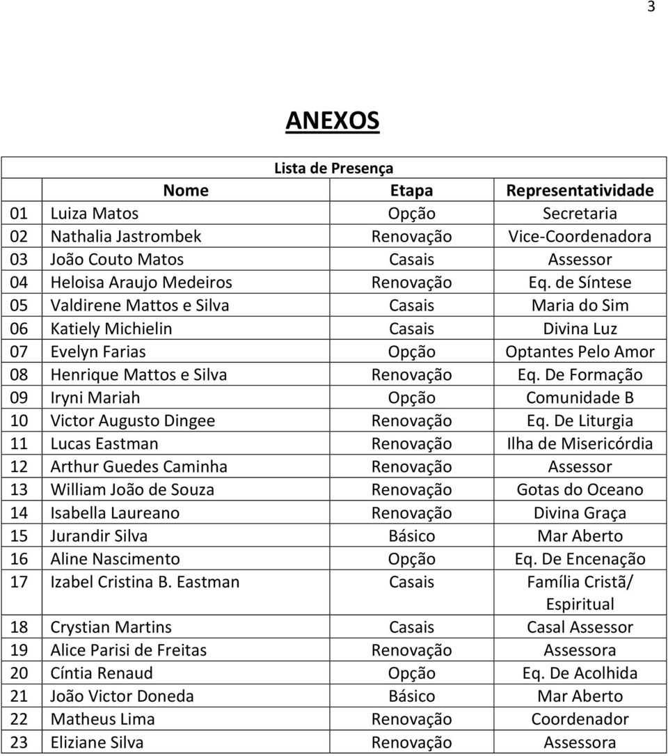 de Síntese 05 Valdirene Mattos e Silva Casais Maria do Sim 06 Katiely Michielin Casais Divina Luz 07 Evelyn Farias Opção Optantes Pelo Amor 08 Henrique Mattos e Silva Renovação Eq.