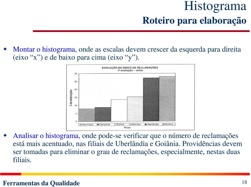 Analisar o histograma, onde pode-se verificar que o número de reclamações está mais acentuado,