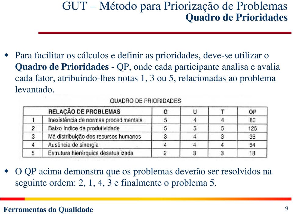 avalia cada fator, atribuindo-lhes notas 1, 3 ou 5, relacionadas ao problema levantado.