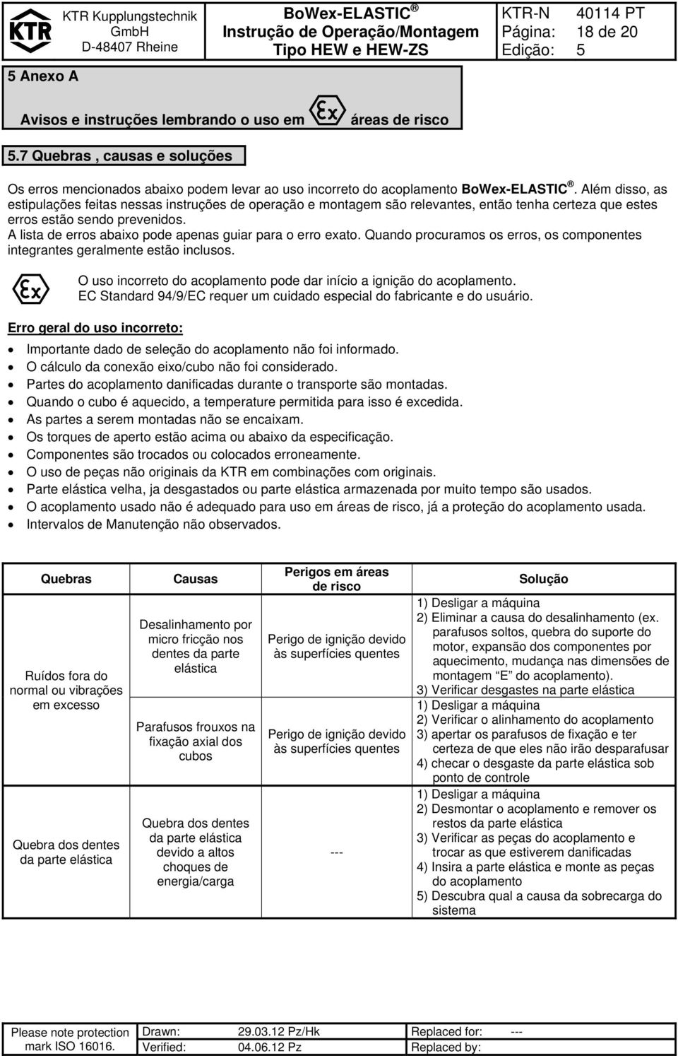 A lista de erros abaixo pode apenas guiar para o erro exato. Quando procuramos os erros, os componentes integrantes geralmente estão inclusos.