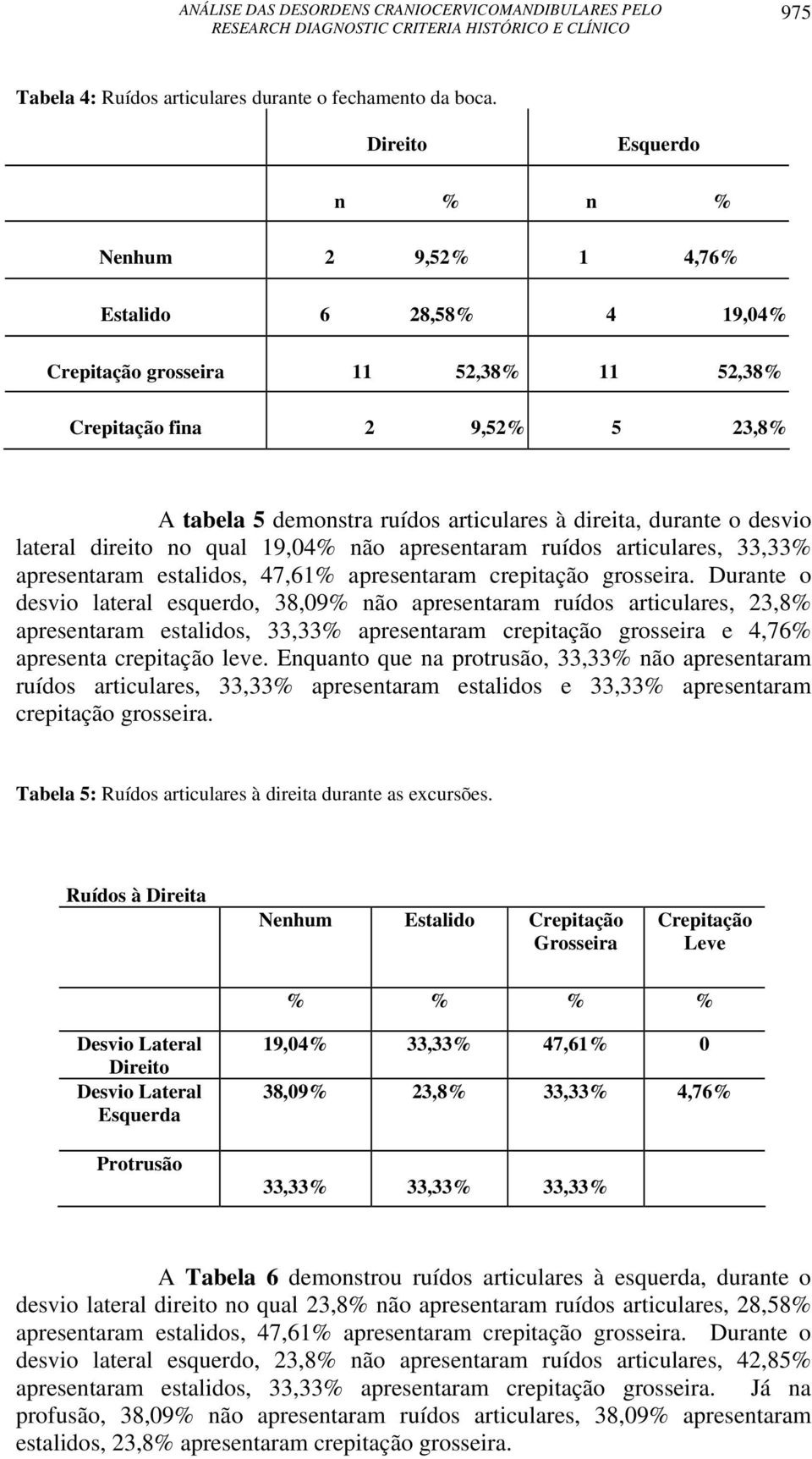 durante o desvio lateral direito no qual 19,04% não apresentaram ruídos articulares, 33,33% apresentaram estalidos, 47,61% apresentaram crepitação grosseira.