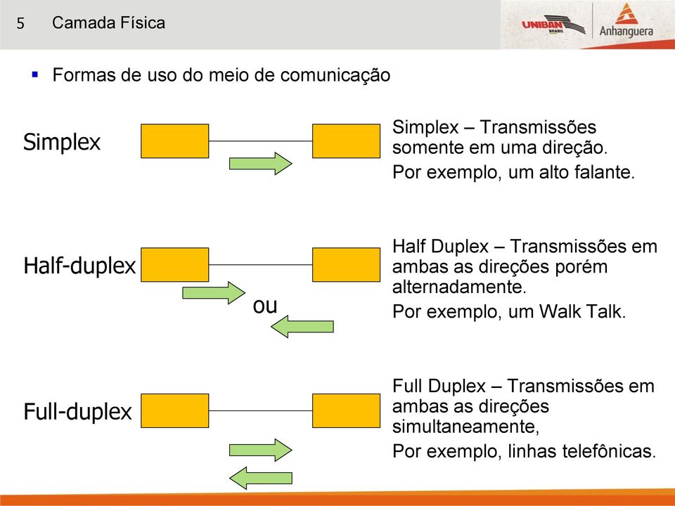 Half-duplex ou Half Duplex Transmissões em ambas as direções porém alternadamente.