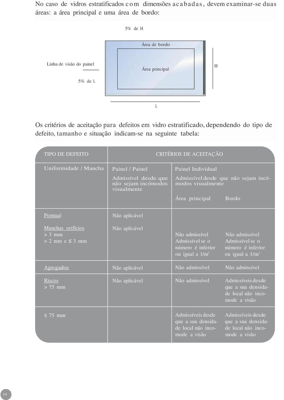 Uniformidade / Mancha Painel / Painel Admissível desde que não sejam incómodos visualmente Painel Individual Admissível desde que não sejam incómodos visualmente Área principal Bordo Pontual Manchas