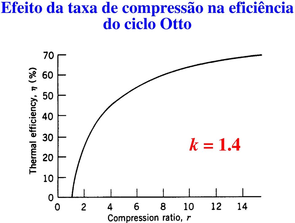 na eficiência