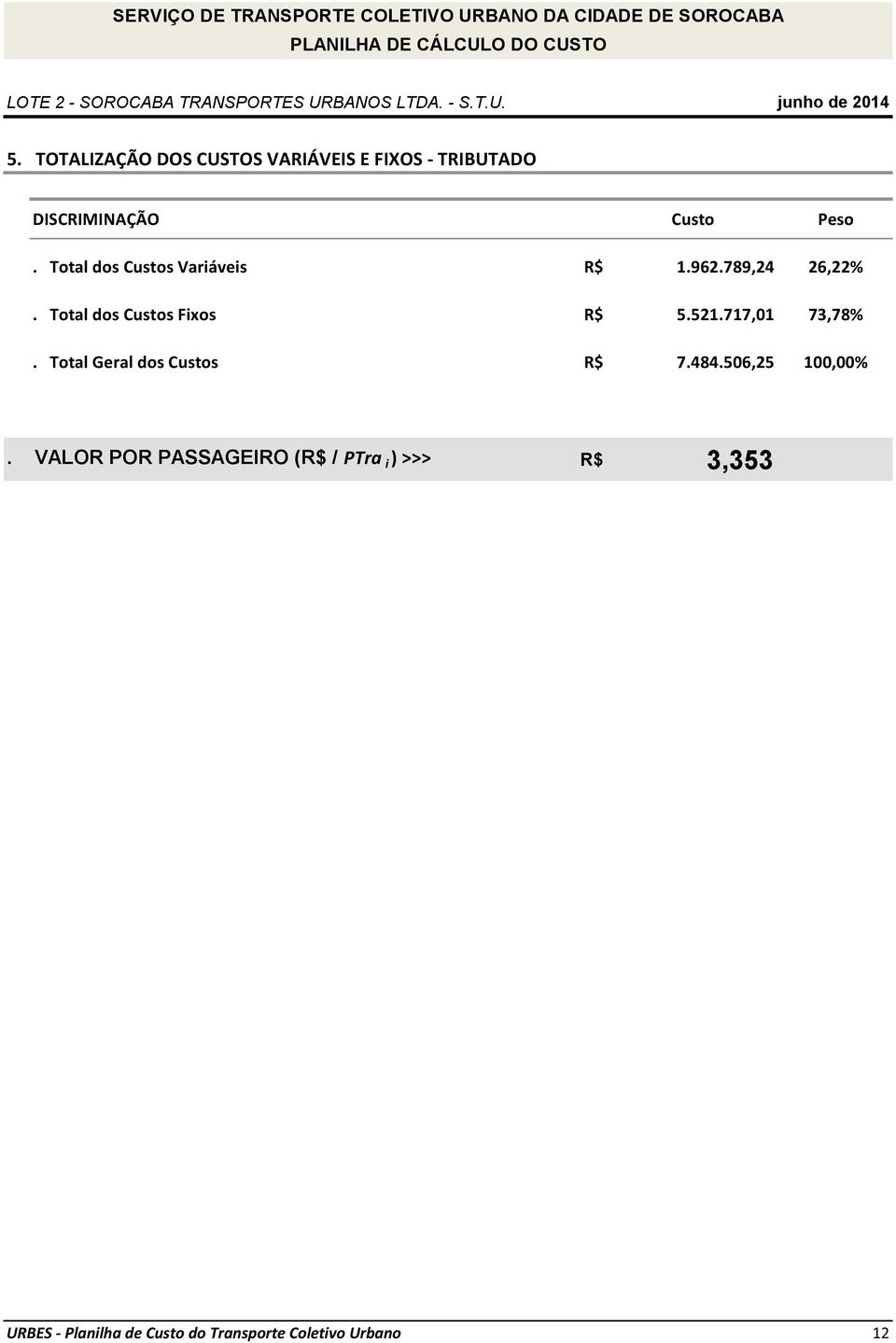 717,01 73,78%. Total Geral dos Custos R$ 7.484.506,25 100,00%.