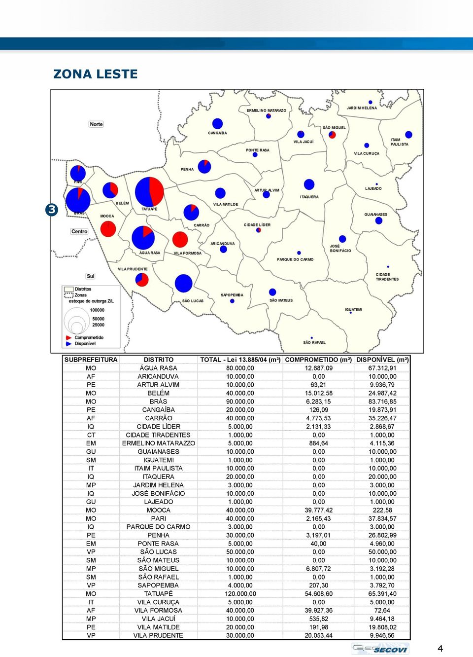 000,00 884,64 4.115,36 GU GUAIANASES 10.000,00 0,00 10.000,00 SM IGUATEMI 1.000,00 0,00 1.000,00 IT ITAIM PAULISTA 10.000,00 0,00 10.000,00 IQ ITAQUERA 20.000,00 0,00 20.000,00 MP JARDIM HELENA 3.