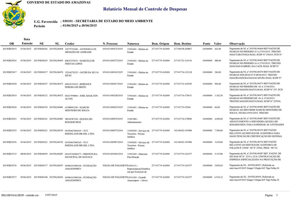 256419, PCD N 2015OB25016 03/06/2015 2015NE00265 2015NL00469 84847255291 - MARCELE DE FREITAS LOPES 030101.