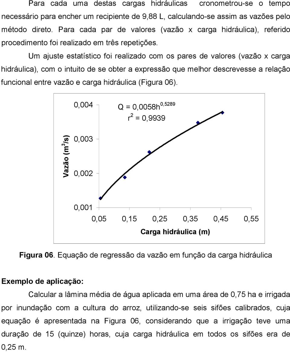 Um ajuste estatístico foi realizado com os pares de valores (vazão x carga hidráulica), com o intuito de se obter a expressão que melhor descrevesse a relação funcional entre vazão e carga hidráulica