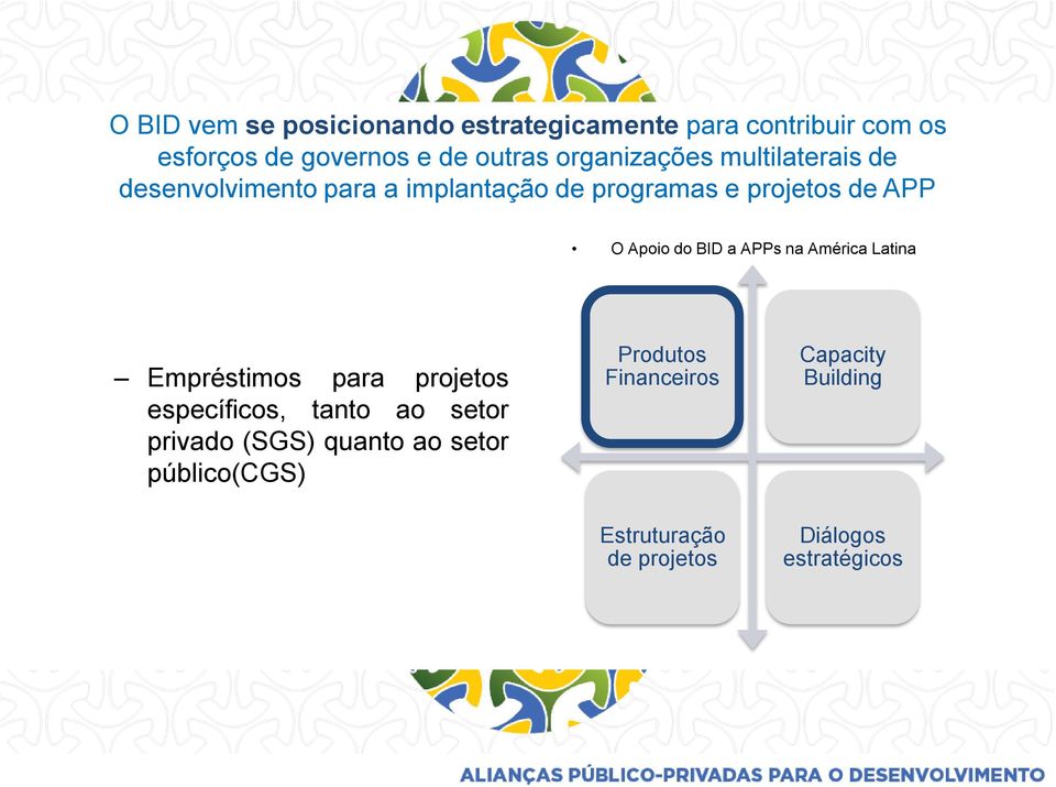 do BID a APPs na América Latina Empréstimos para projetos específicos, tanto ao setor privado (SGS)