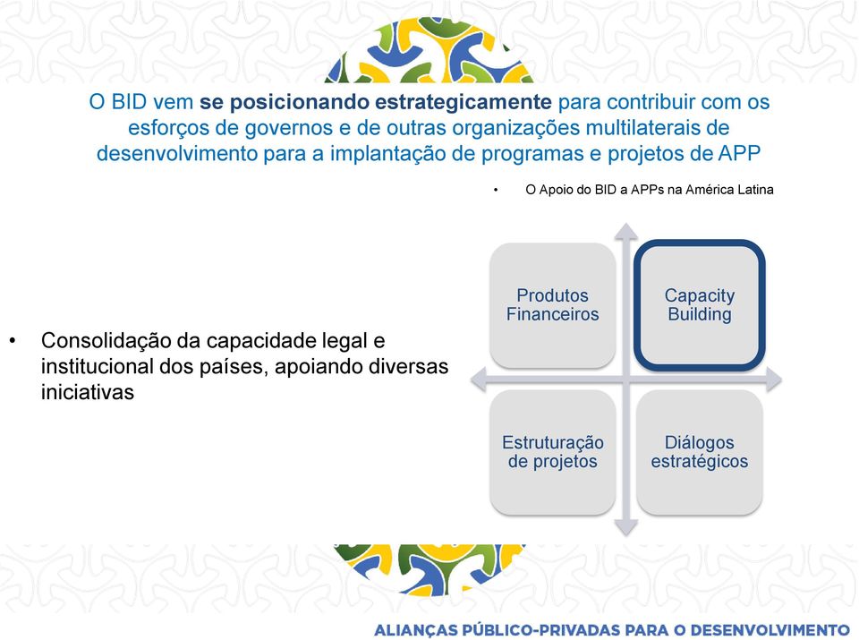 Apoio do BID a APPs na América Latina Consolidação da capacidade legal e institucional dos países,