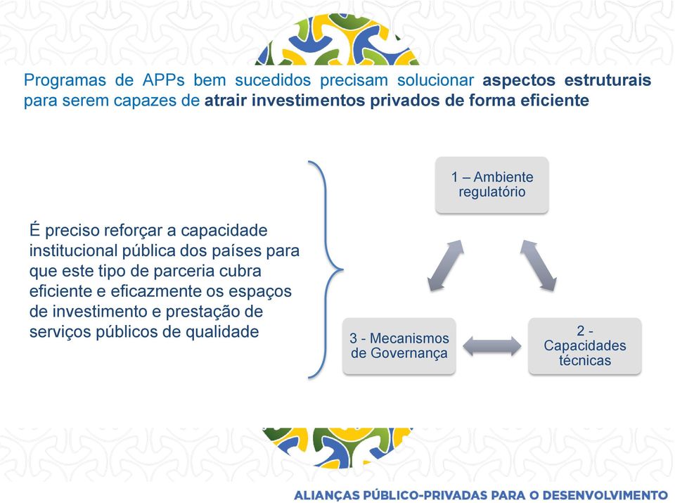 institucional pública dos países para que este tipo de parceria cubra eficiente e eficazmente os espaços