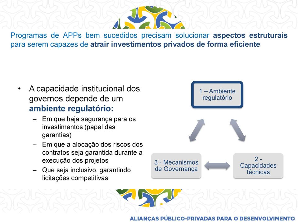 investimentos (papel das garantias) Em que a alocação dos riscos dos contratos seja garantida durante a execução dos projetos