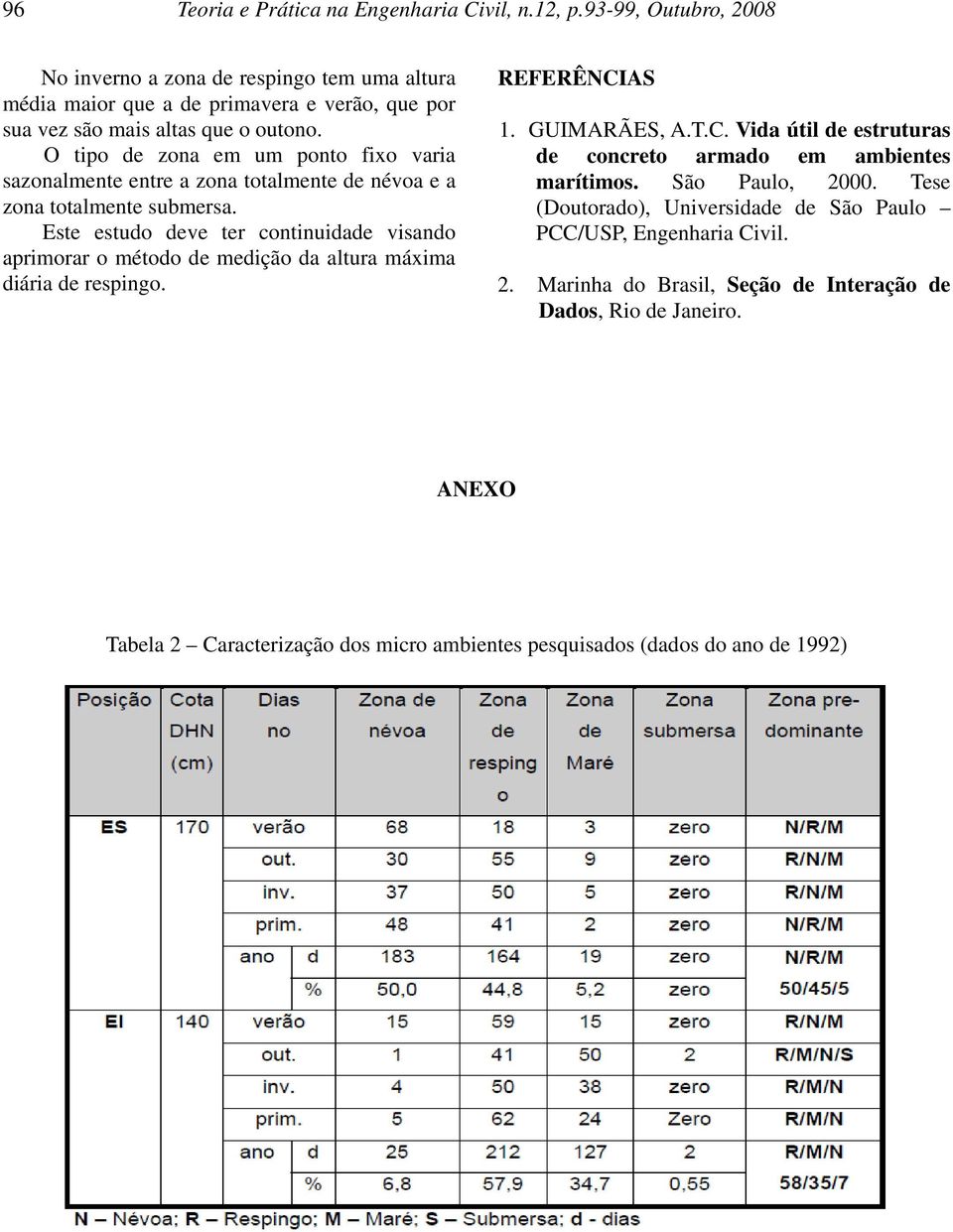 O tipo de zona em um ponto fixo varia sazonalmente entre a zona totalmente de névoa e a zona totalmente submersa.