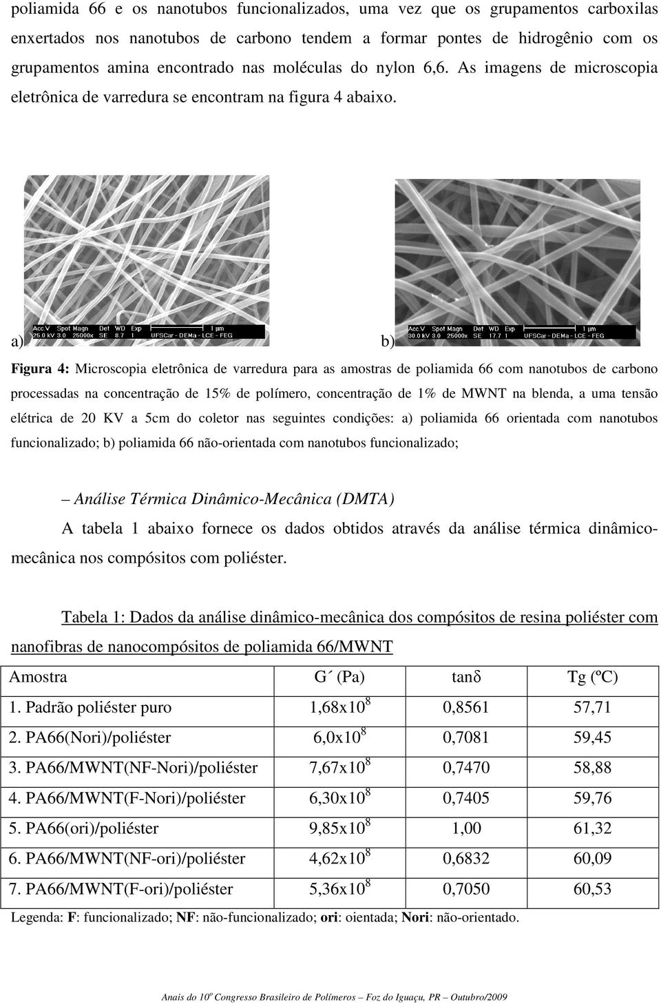 a) b) Figura 4: Microscopia eletrônica de varredura para as amostras de poliamida 66 com nanotubos de carbono processadas na concentração de 15% de polímero, concentração de 1% de MWNT na blenda, a