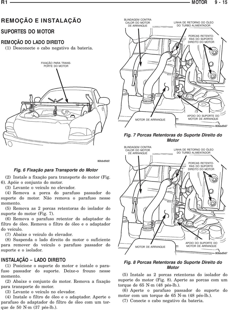 SUPORTE DO MOTOR DE ARRANQUE Fig. 7 Porcas Retentoras do Suporte Direito do Motor BLINDAGEM CONTRA CALOR DO MOTOR DE ARRANQUE LINHA DE RETORNO DO ÓLEO DO TURBO ALIMENTADOR Fig.