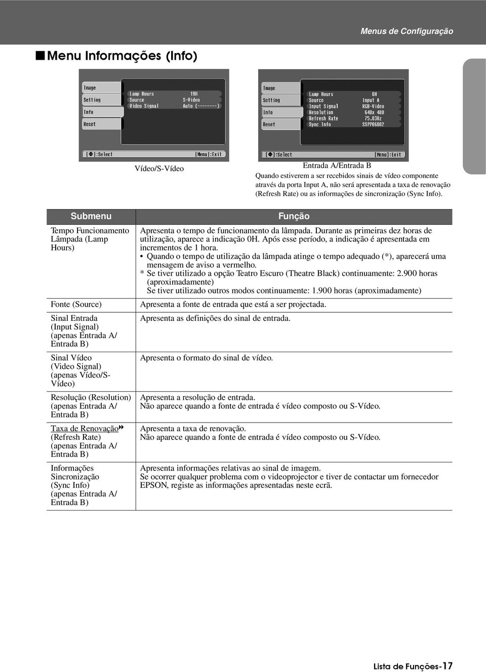 Submenu Tempo Funcionamento Lâmpada (Lamp Hours) Fonte (Source) Sinal Entrada (Input Signal) (apenas Entrada A/ Entrada B) Sinal Vídeo (Video Signal) (apenas Vídeo/S- Vídeo) Resolução (Resolution)