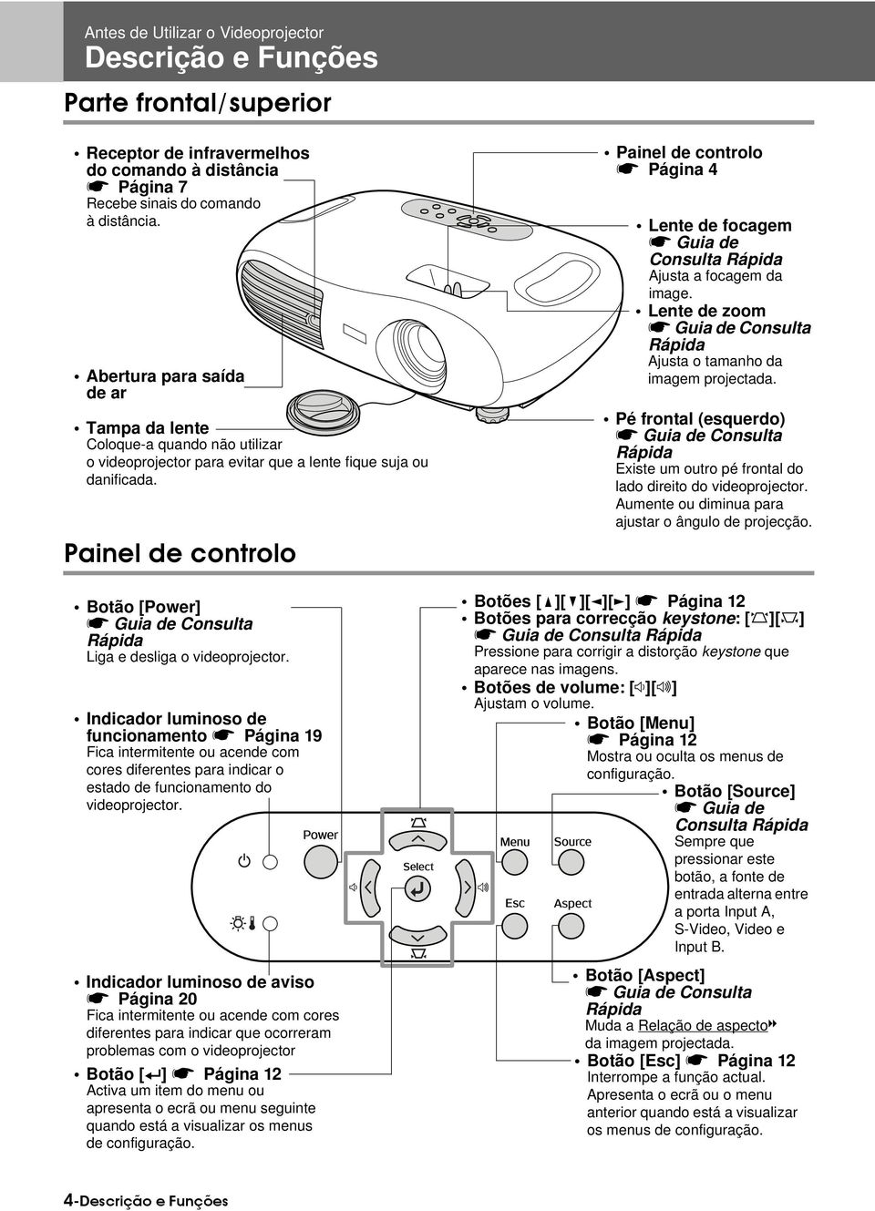 Painel de controlo Botão [Power] s Guia de Consulta Rápida Liga e desliga o videoprojector.