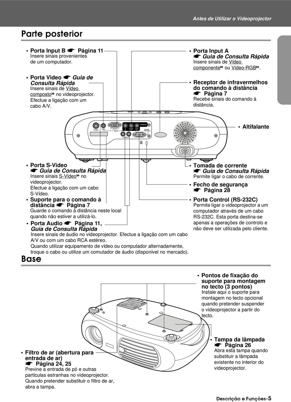 Porta Input A s Guia de Consulta Rápida Insere sinais de Vídeo componenteg ou Vídeo-RGBg. Receptor de infravermelhos do comando à distância s Página 7 Recebe sinais do comando à distância.