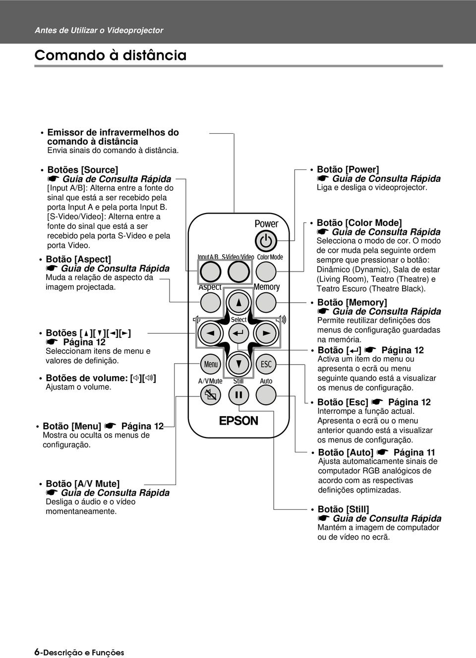 [S-Video/Video]: Alterna entre a fonte do sinal que está a ser recebido pela porta S-Video e pela porta Video. Botão [Aspect] s Guia de Consulta Rápida Muda a relação de aspecto da imagem projectada.