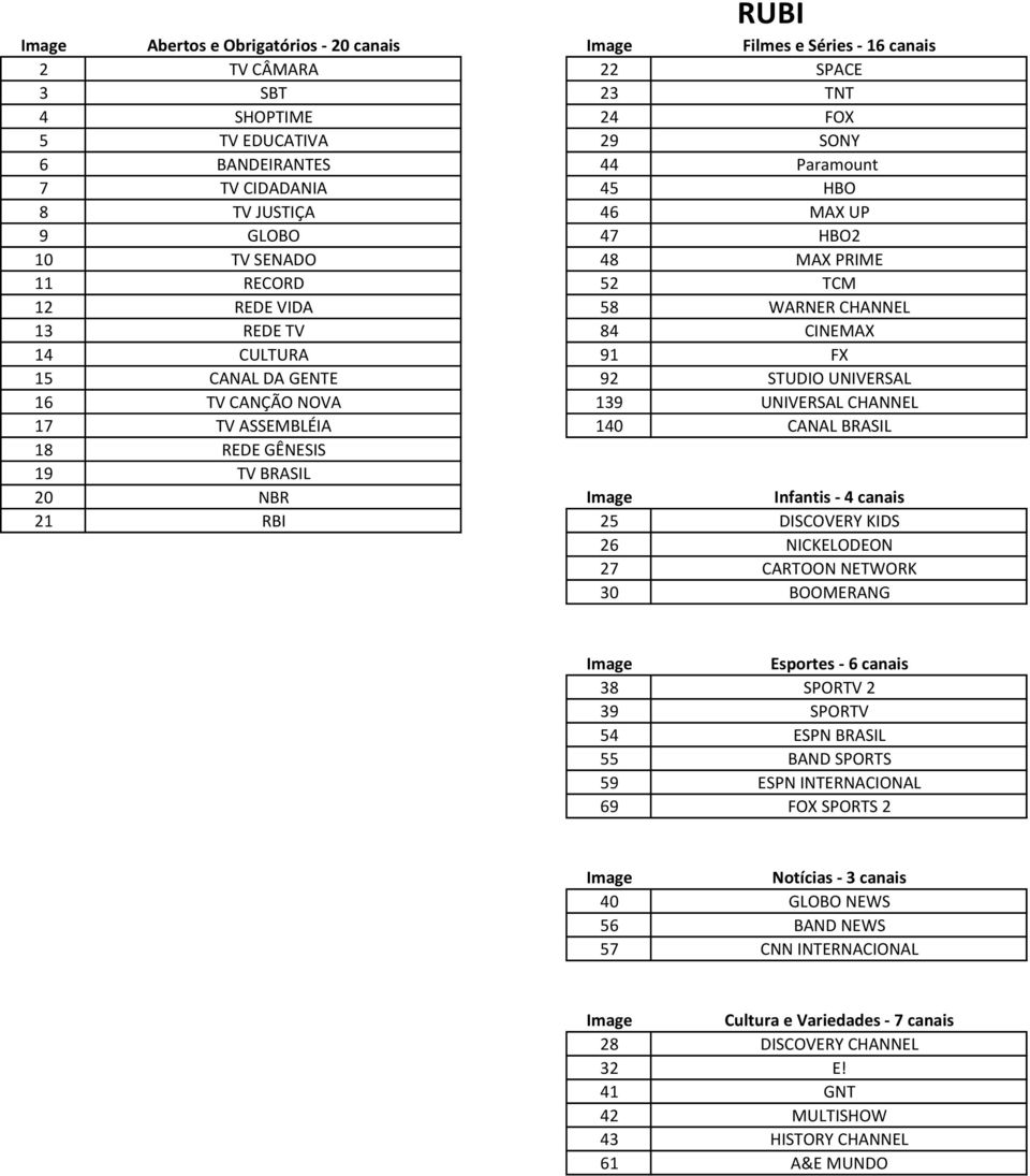 UNIVERSAL CHANNEL 17 TV ASSEMBLÉIA 140 CANAL BRASIL 18 REDE GÊNESIS 19 TV BRASIL 20 NBR Infantis - 4 canais 21 RBI 25 DISCOVERY KIDS 26 NICKELODEON 27 CARTOON NETWORK 30 BOOMERANG Esportes - 6 canais