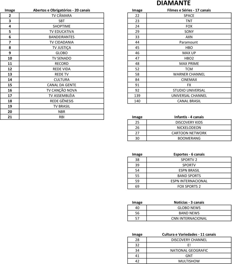 17 TV ASSEMBLÉIA 139 UNIVERSAL CHANNEL 18 REDE GÊNESIS 140 CANAL BRASIL 19 TV BRASIL 20 NBR 21 RBI Infantis - 4 canais 25 DISCOVERY KIDS 26 NICKELODEON 27 CARTOON NETWORK 30 BOOMERANG Esportes - 6