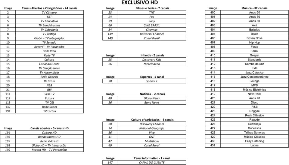 11 Record TV Paranaíba 408 Festa 12 Rede Vida 409 Forró 13 Rede TV Infantis - 2 canais 410 Gospel 14 Cultura 25 Discovery Kids 411 Standards 15 Canal da Gente 26 Nickelodeon 412 Samba de raiz 16 TV