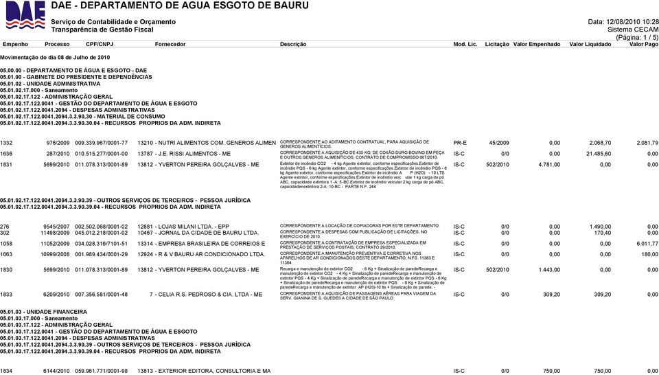 3.90.30 - MATERIAL DE CONSUMO 05.01.02.17.122.0041.2094.3.3.90.30.04 - RECURSOS PROPRIOS DA ADM. INDIRETA 1332 976/2009 009.339.967/0001-77 13210 - NUTRI ALIMENTOS COM.