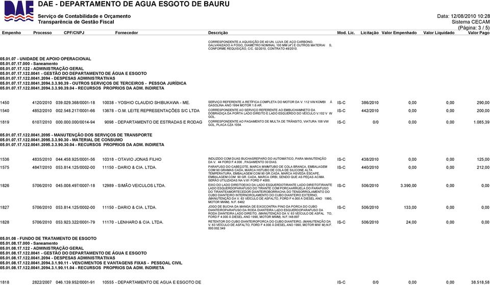 01.07.17.122.0041.2094.3.3.90.39 - OUTROS SERVIÇOS DE TERCEIROS - PESSOA JURÍDICA 05.01.07.17.122.0041.2094.3.3.90.39.04 - RECURSOS PROPRIOS DA ADM. INDIRETA 1450 4120/2010 039.029.