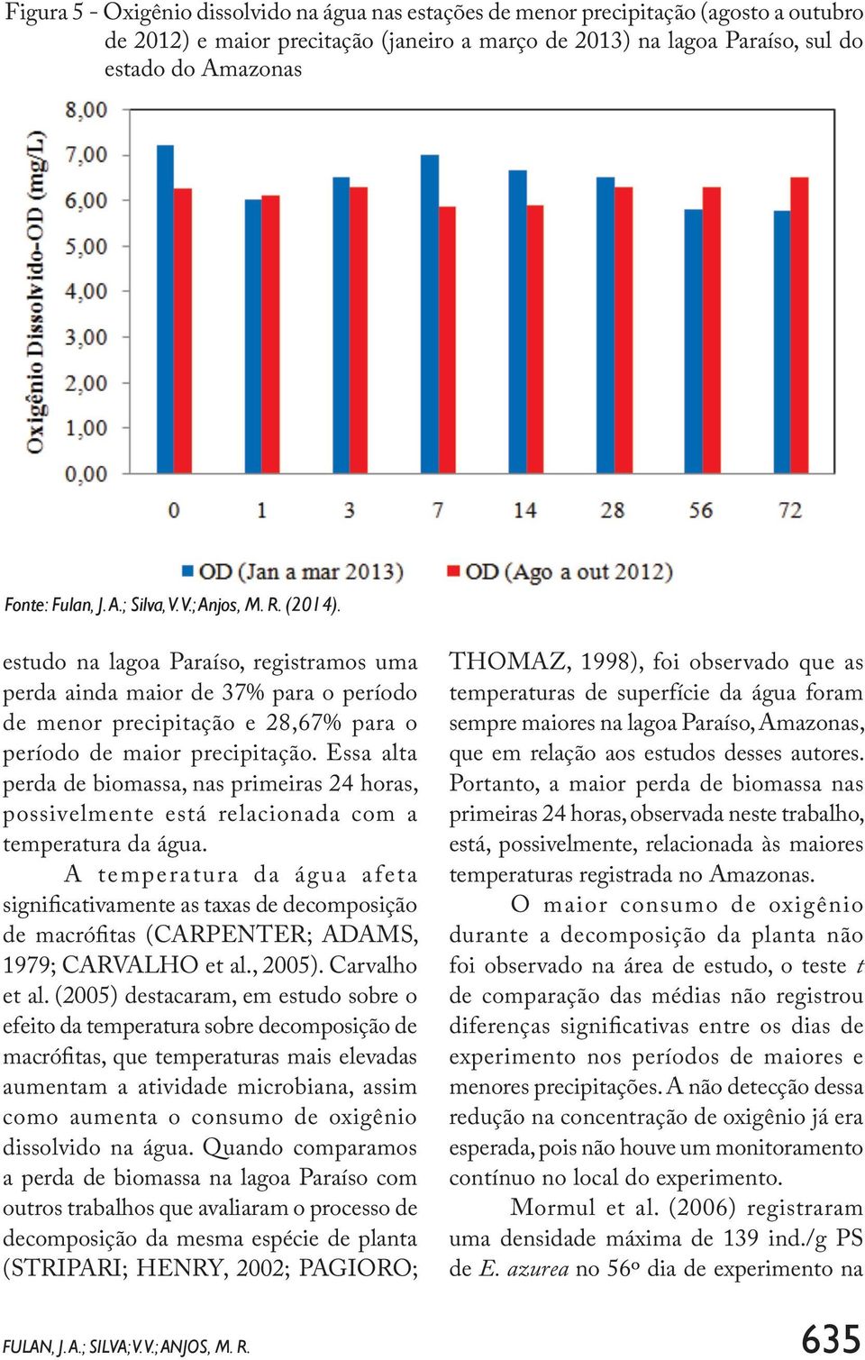 Essa alta perda de biomassa, nas primeiras 24 horas, possivelmente está relacionada com a temperatura da água.